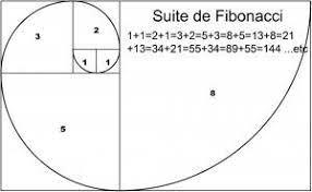Nombre d or te le chargement 1