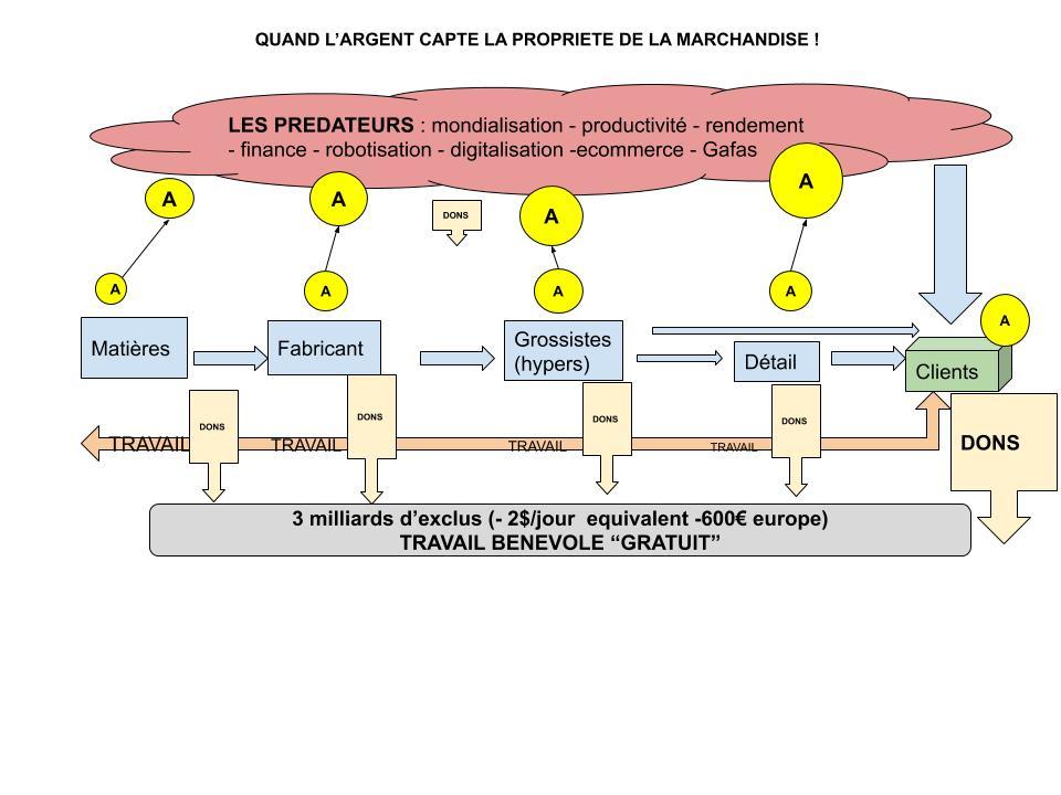 Chaine valeur 2 2