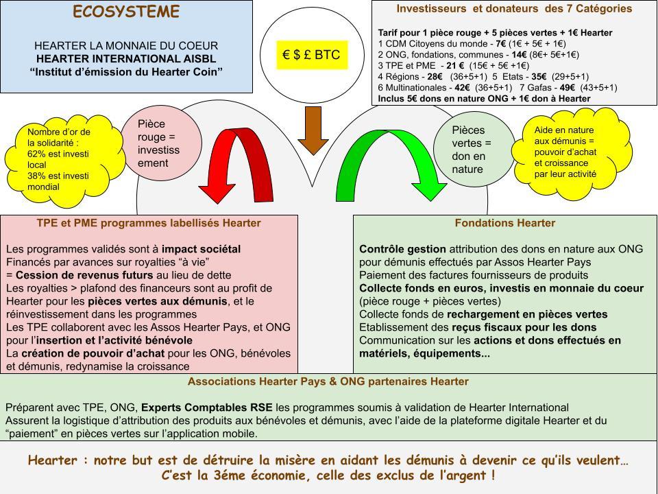 Ecosyste me le coeur de hearter