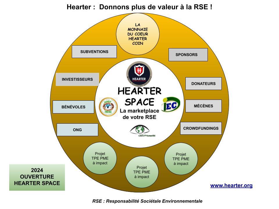 Hearterspace