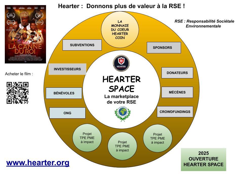 Hearterspacev3