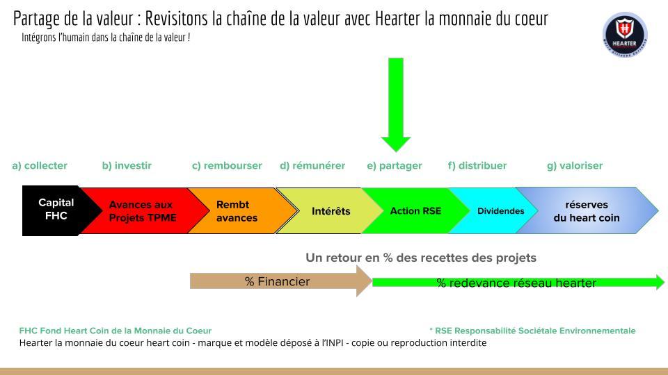 Mode le hearter